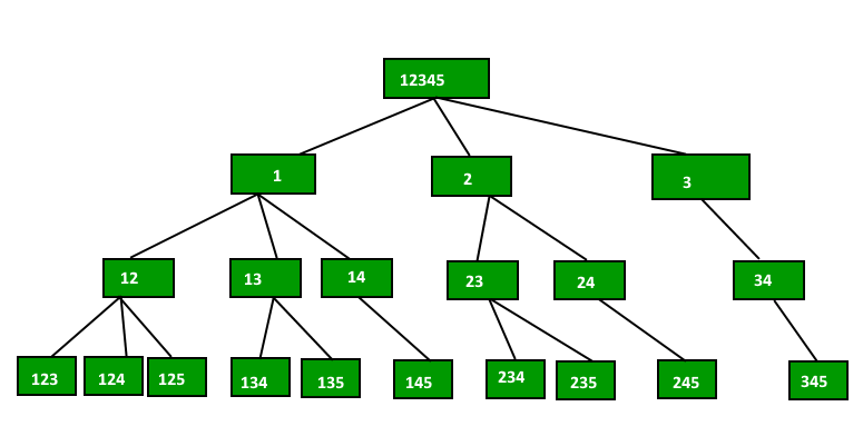 3-combinations of [1,2,3,4,5]