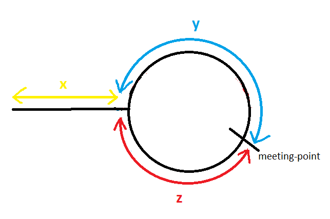 detect start of loop